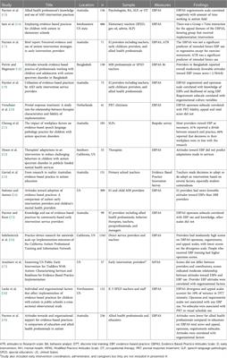 Provider attitudes toward evidence-based practice in autism: a mini-review